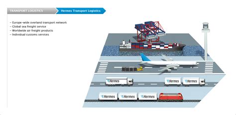 hermes supply chain|hermes distribution.